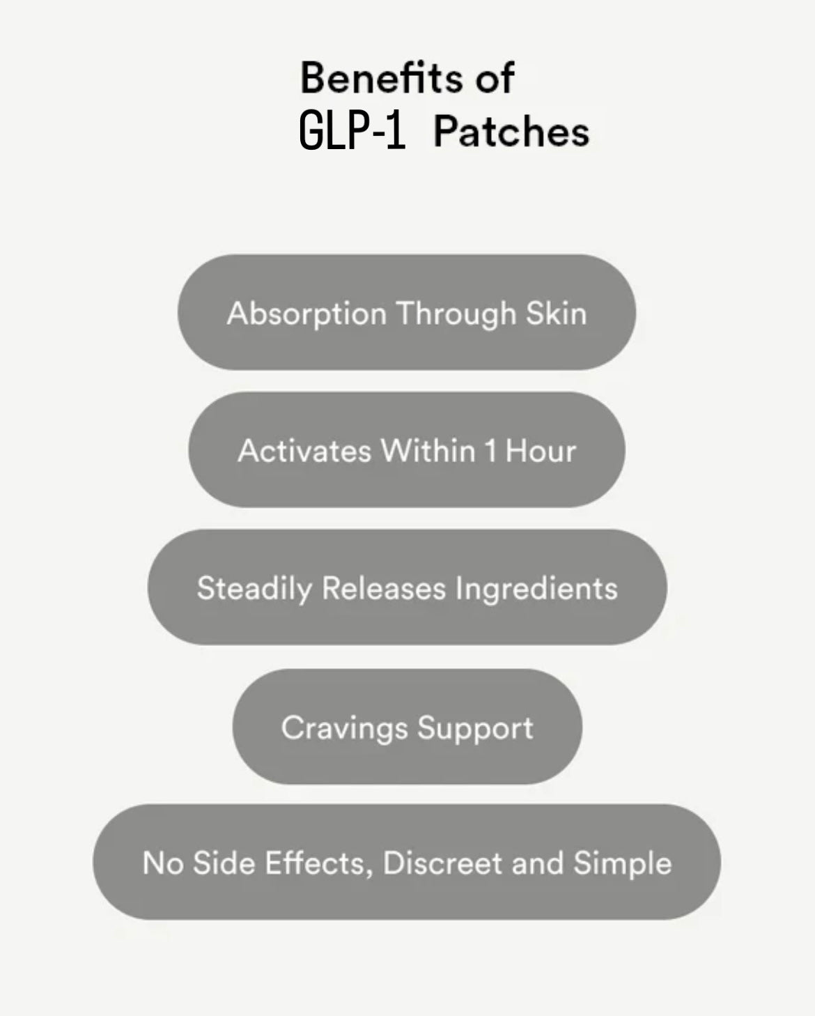 GLP-1 - Weight Loss Patches