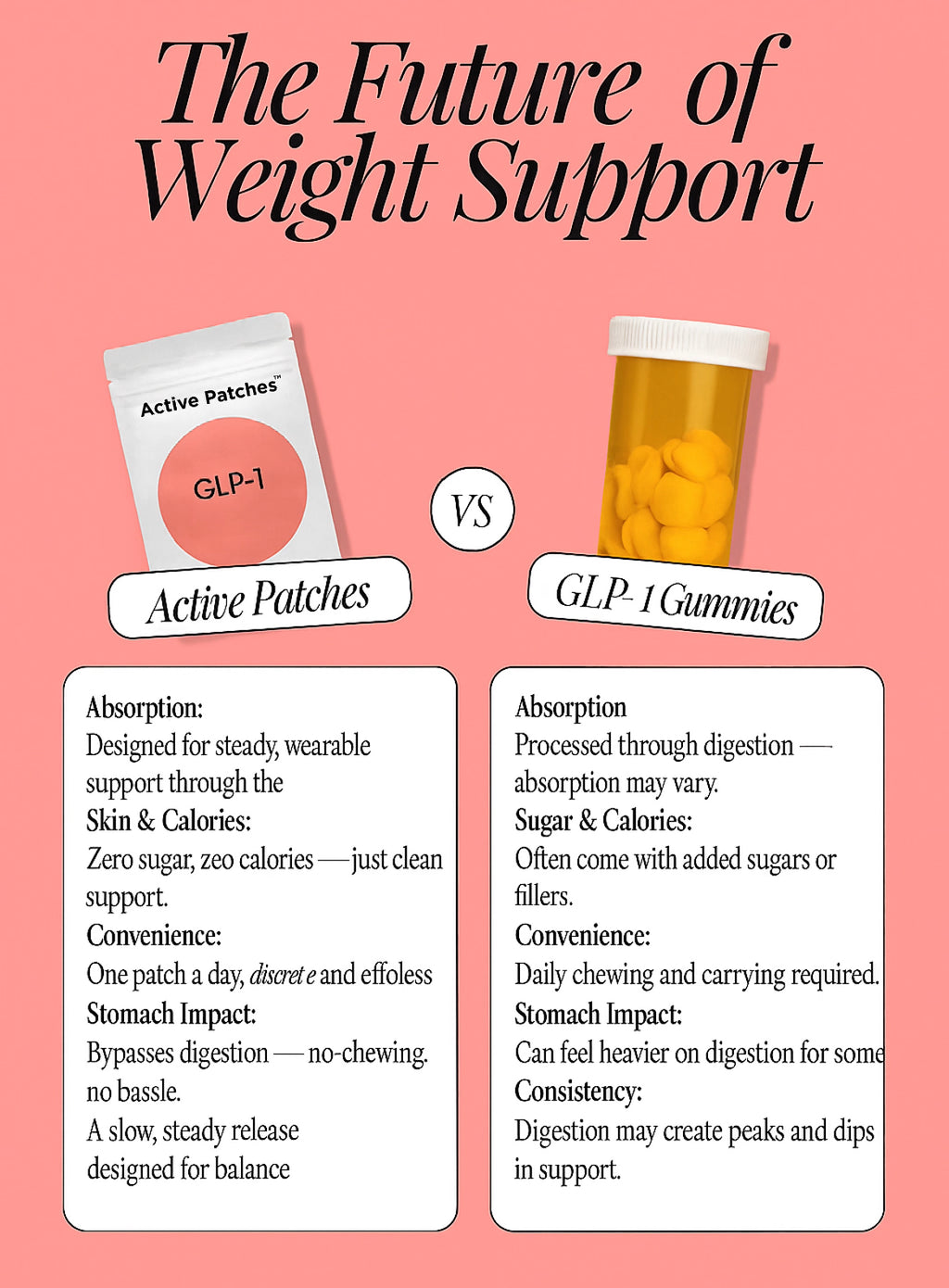 GLP-1 - Weight Loss Patches