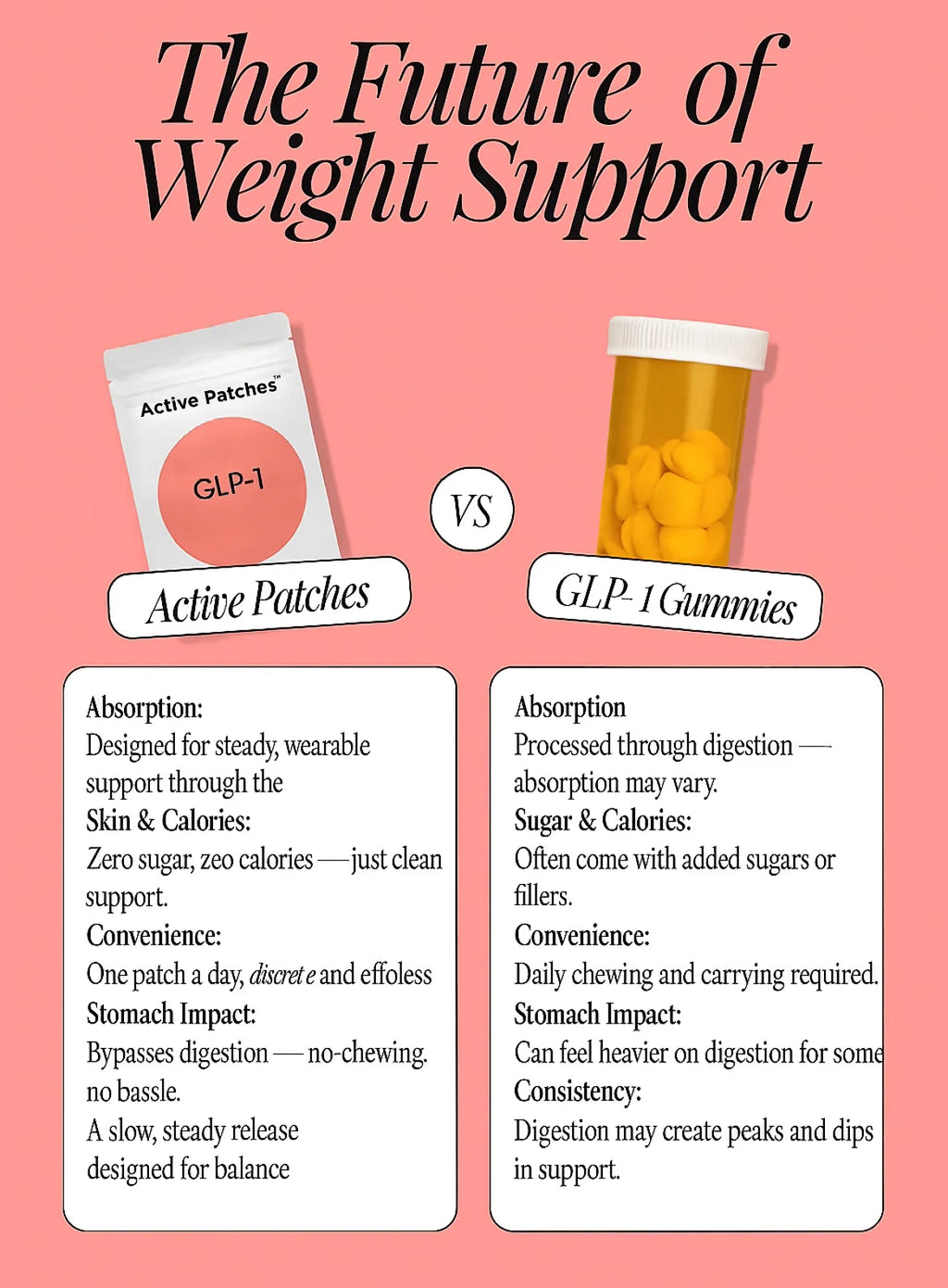 GLP-1 - Weight Loss Patches