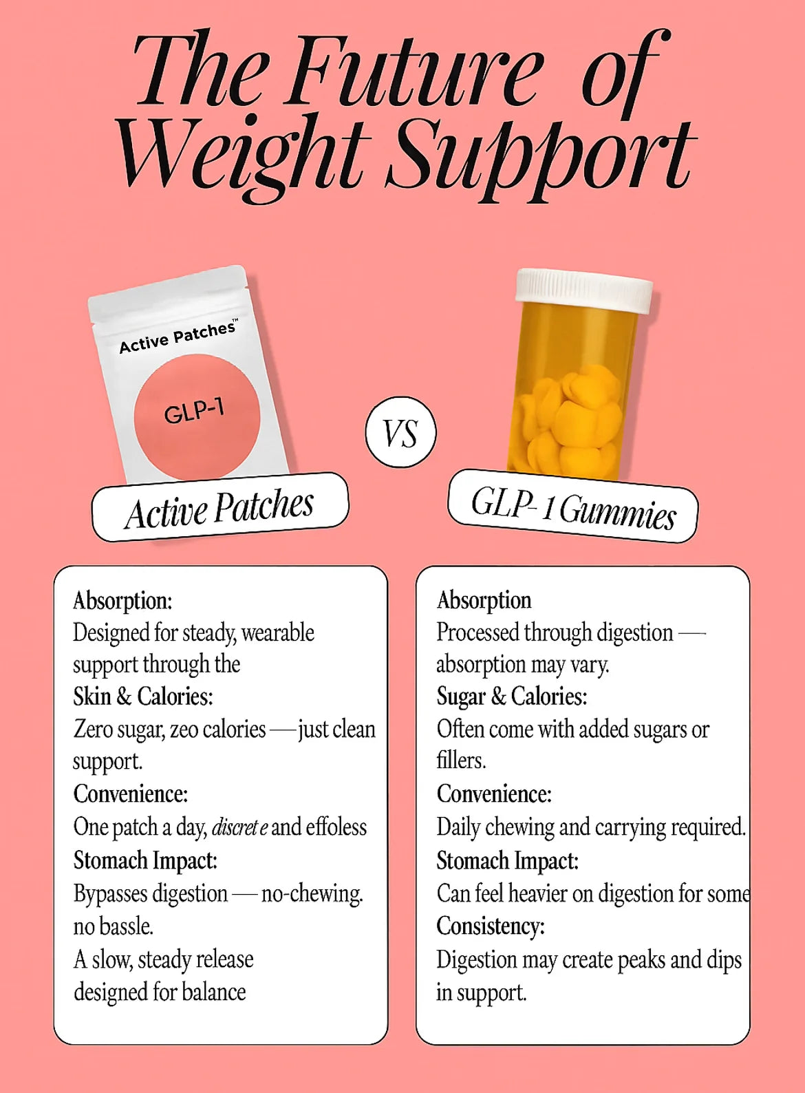 GLP-1 - Weight Loss Patches
