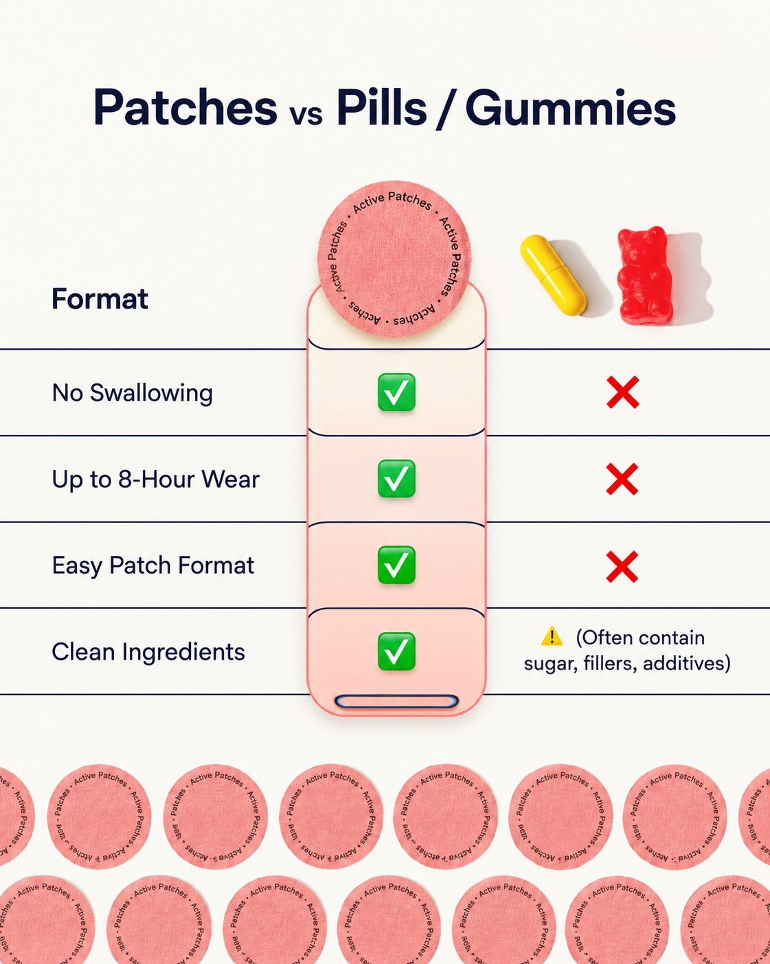 GLP-1 - Weight Loss Patches