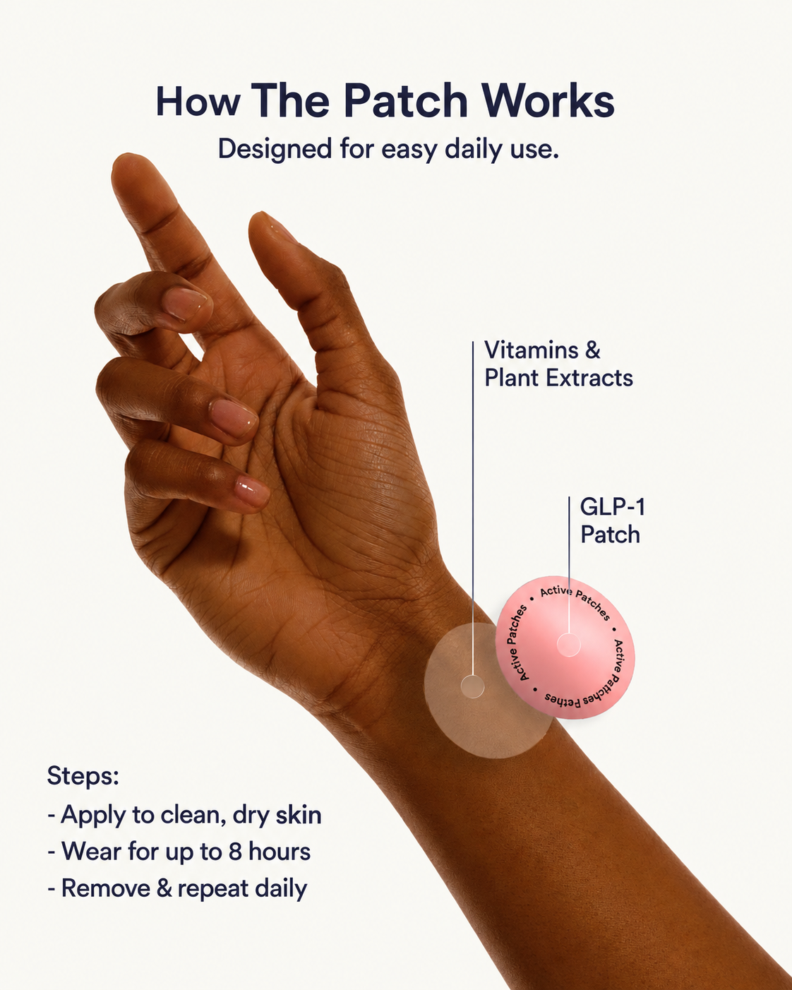 GLP-1 - Weight Loss Patches