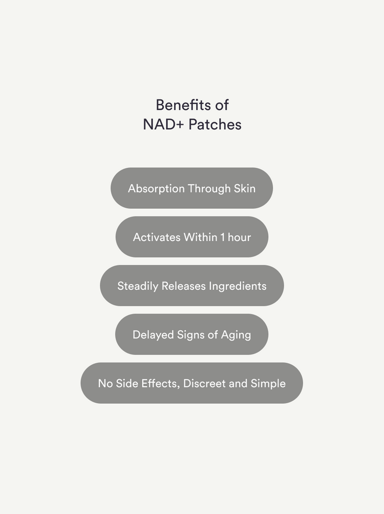 NAD+ Anti Ageing Patches